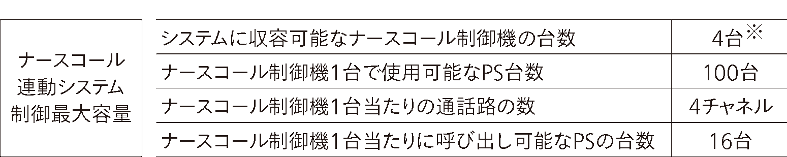 ナースコール連動システム