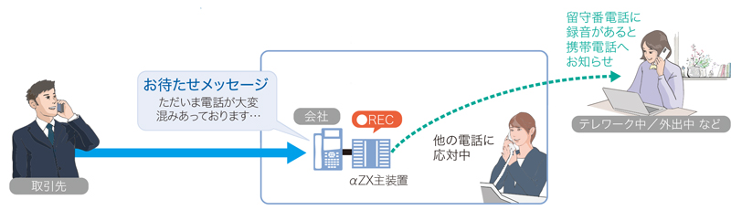 すぐに電話に出られない時にトラブルなく応対したい