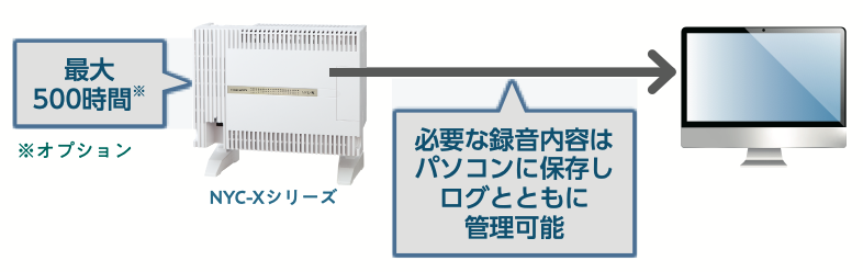 内蔵ボイスメール