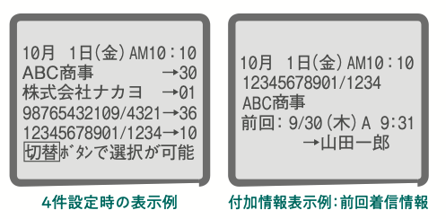 ナンバー・ディスプレイ着信4件と付加情報の表示