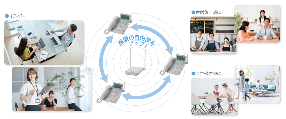 置き型ワイヤレス電話機