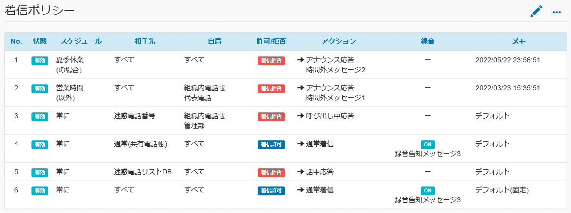 発信者ポリシー
