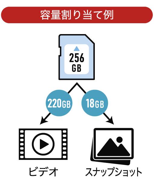 SDカードへの録画可能