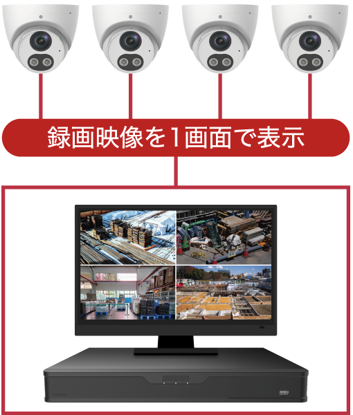 複数台のカメラ録画映像を表示可能