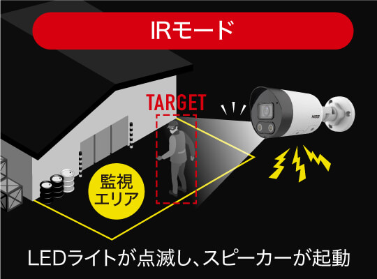 IRモード