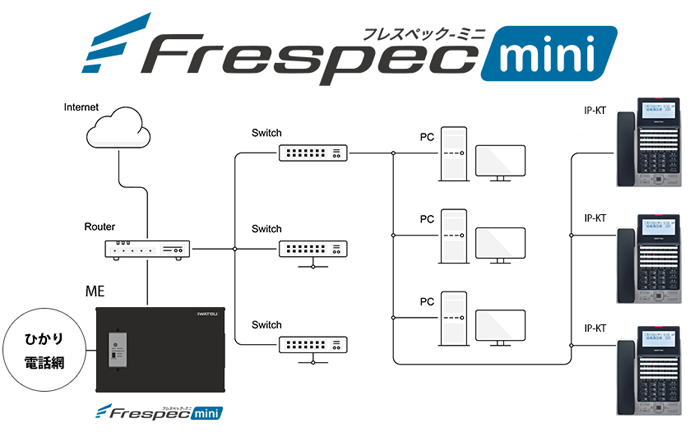 Frespec－miniフレスペックミニ。LAN接続構成図