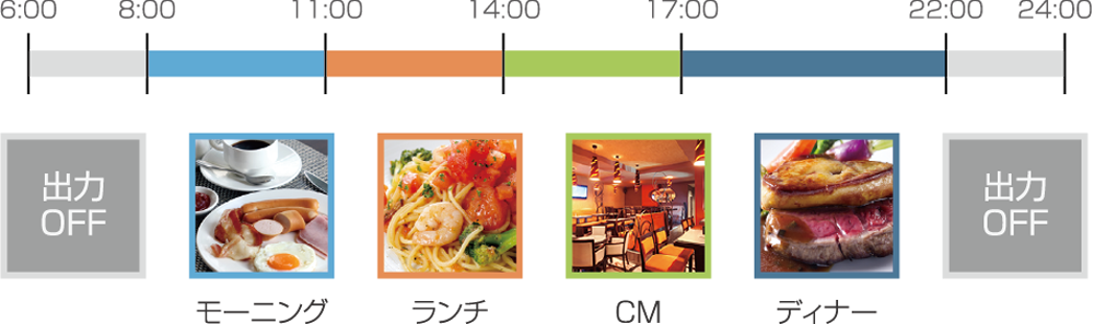 コンテンツのスケジュール配信