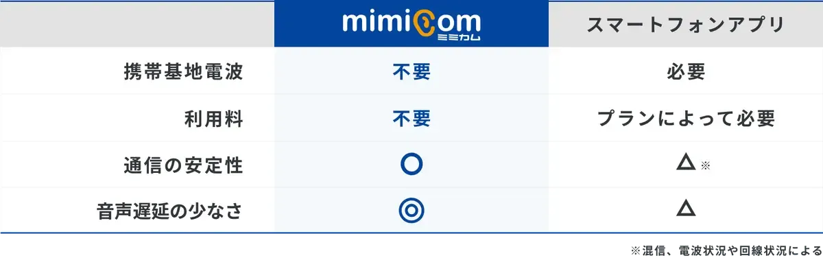 スマートフォンアプリとの比較