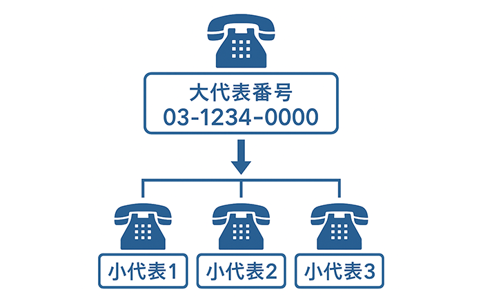 大代表と子代表のつながりイメージ図