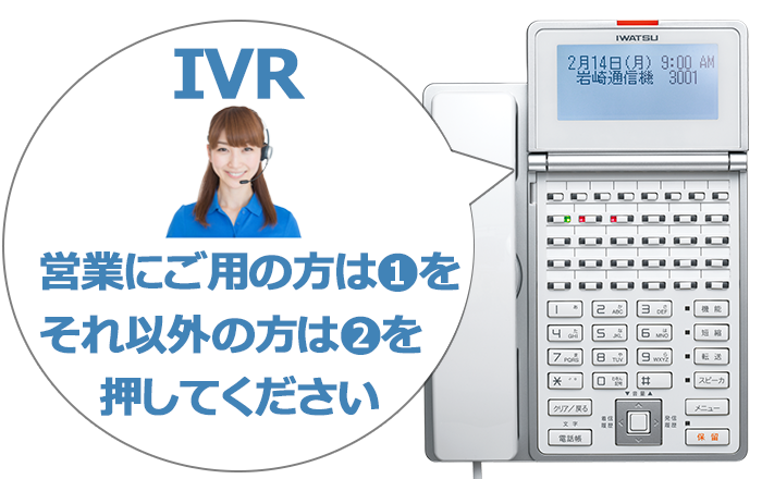 「IVR」営業にご用の方は1を、それ以外の方は2を押してください。ちょアナウンスするビジネスフォンイメージ