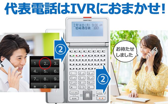 「代表電話はIVRにお任せ!」発信者側が2をダイヤルしIVRで2の着信先へ接続していくイメージ図