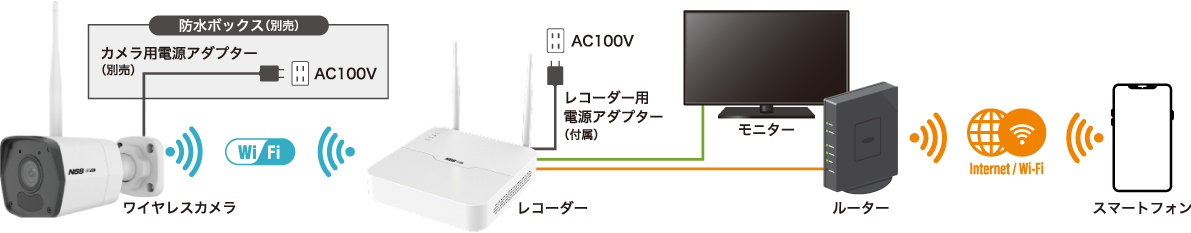 システム構成図