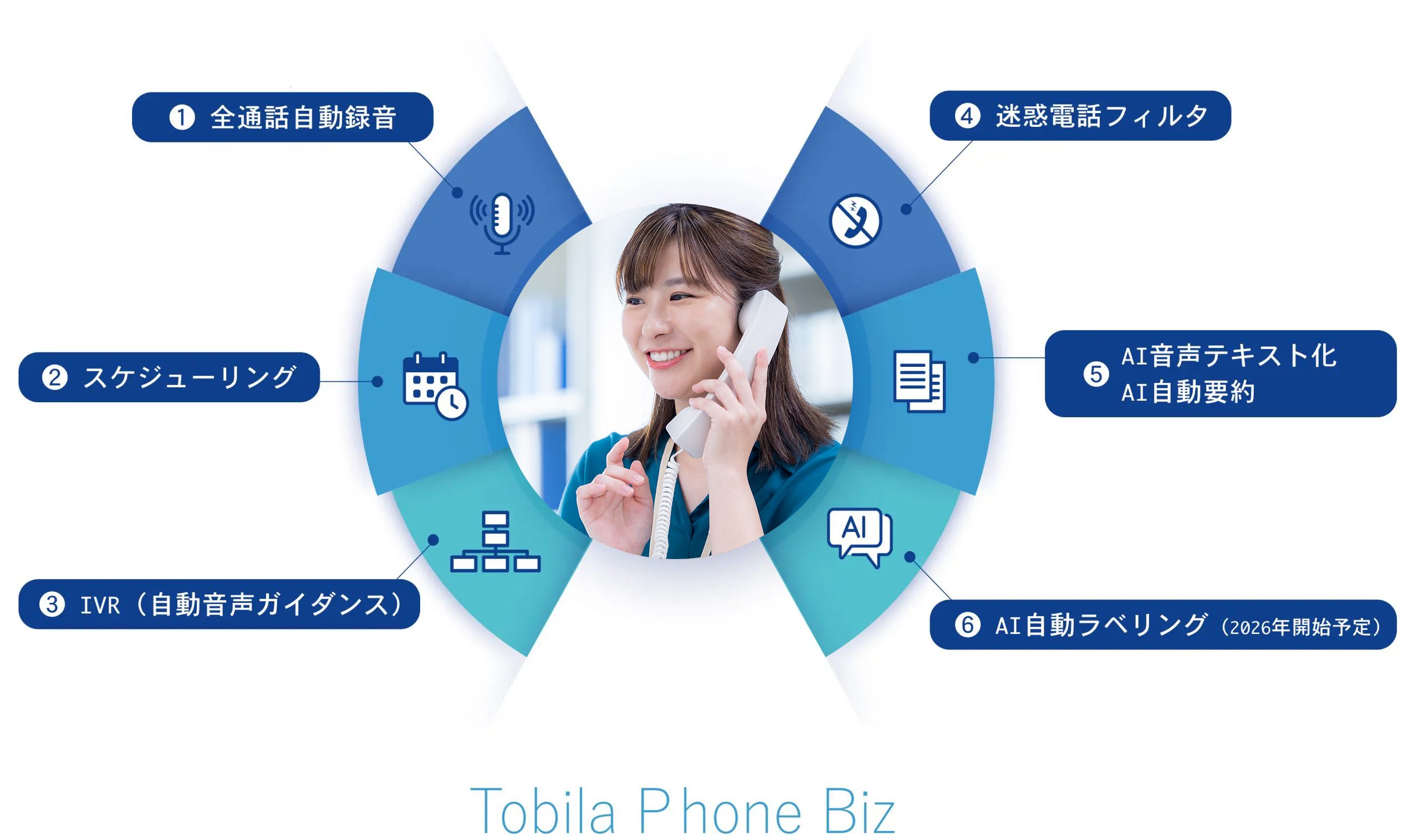 多拠点一括管理