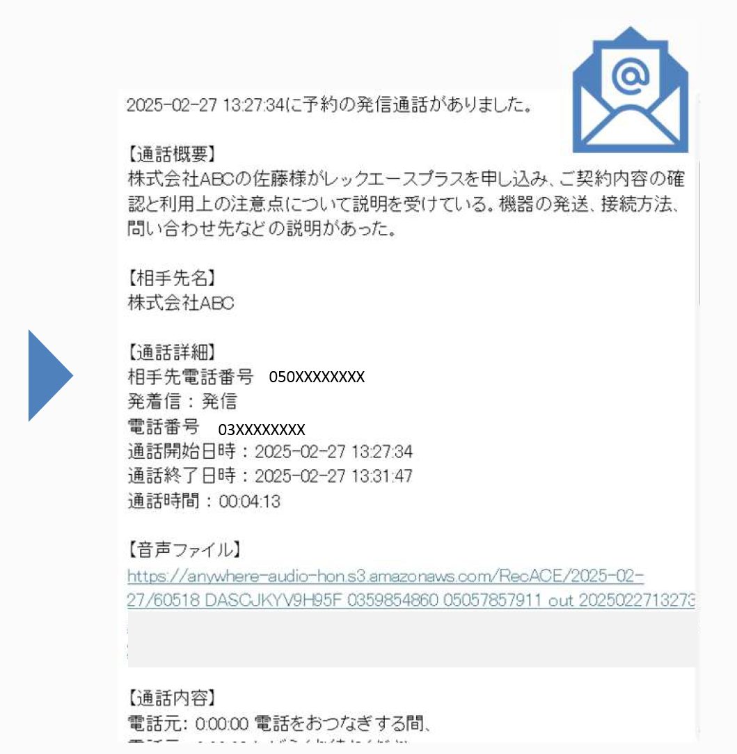 メールでの共有