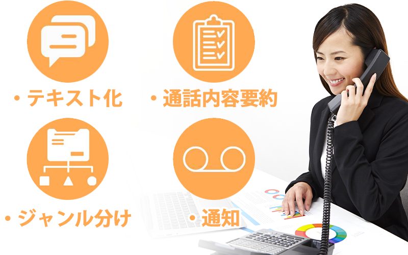 「テキスト化」「通話内容要約」「ジャンル分け」「通知」