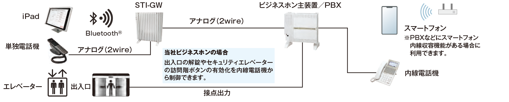 システム構成例(シンプル版)