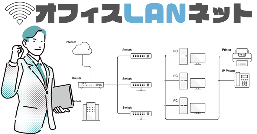 オフィスLANネット（ネットワーク構成図と男性）