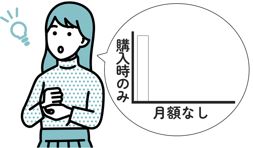 購入時のみ料金発生。月額なしグラフ。に納得する女性