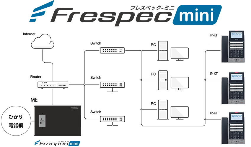 Frespec-miniフレスペックミニ。LAN接続構成図